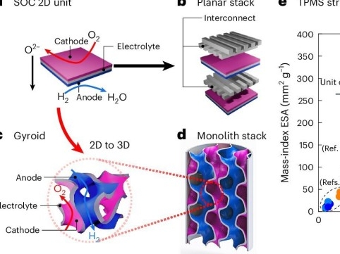 [과학] 3D 프린팅 경량 연료전지 출시