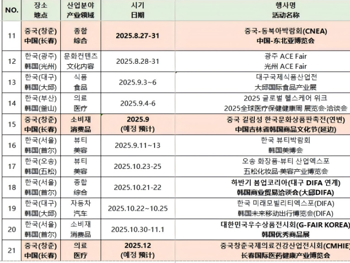 [중한 협력 프로젝트] 전분가공품 삼진푸드 식품전문기업
