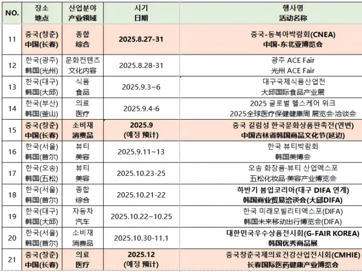 [중한 협력 프로젝트]동력 배터리 재활용 프로젝트 및 두피 전문 브랜드