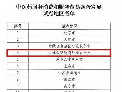 연변주, 중의약 봉사 소비 및 써비스 무역 융합발전 시범 지역으로 선정